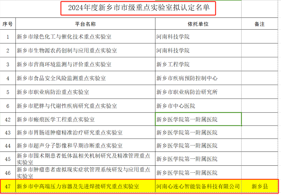 喜報！心連心智能裝備獲批新鄉(xiāng)市市級重點實驗室